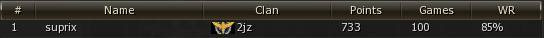 85% as I said.png